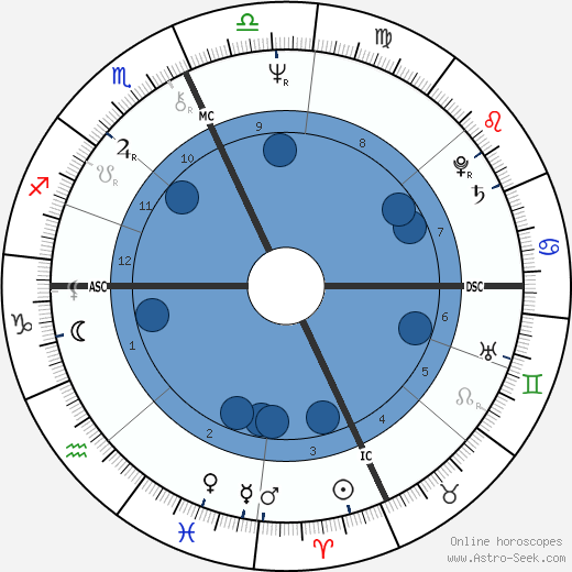 Richard Houck horoscope, astrology, sign, zodiac, date of birth, instagram
