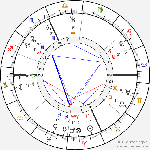 Richard Houck birth chart, biography, wikipedia 2023, 2024