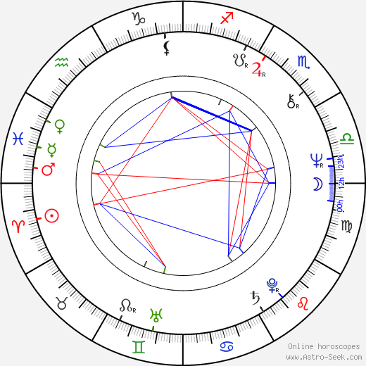 Rick Lloyd birth chart, Rick Lloyd astro natal horoscope, astrology