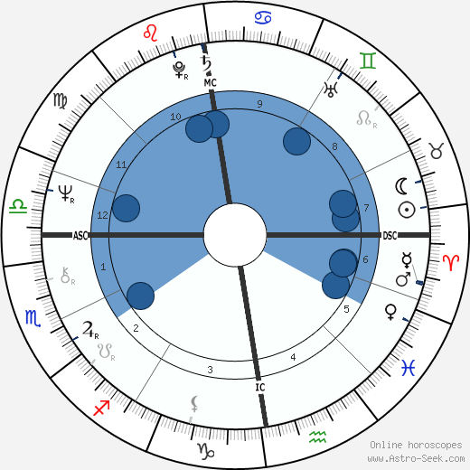 Robert Black wikipedia, biography, birth chart, instagram Robert Black wikipedia, horoscope, astrology, instagram