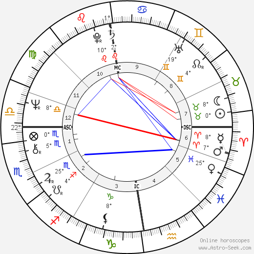 Robert Black birth chart, biography, wikipedia 2024, 2025