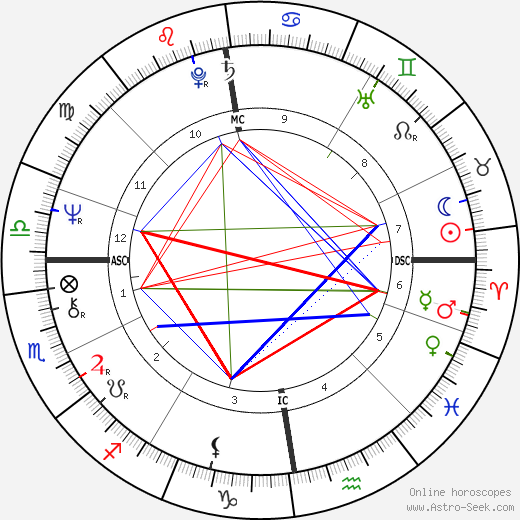 Robert Black birth chart, Robert Black astro natal horoscope, astrology