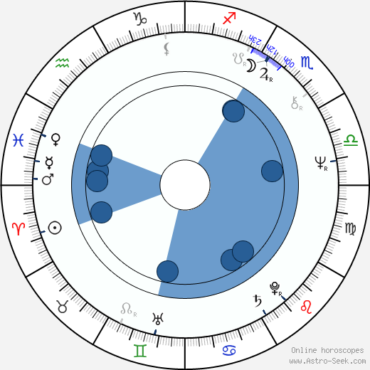 Robert T. Kiyosaki Oroscopo, astrologia, Segno, zodiac, Data di nascita, instagram