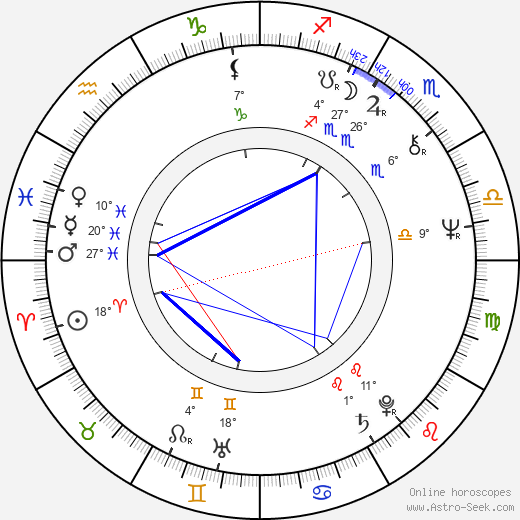 Robert T. Kiyosaki birth chart, biography, wikipedia 2024, 2025