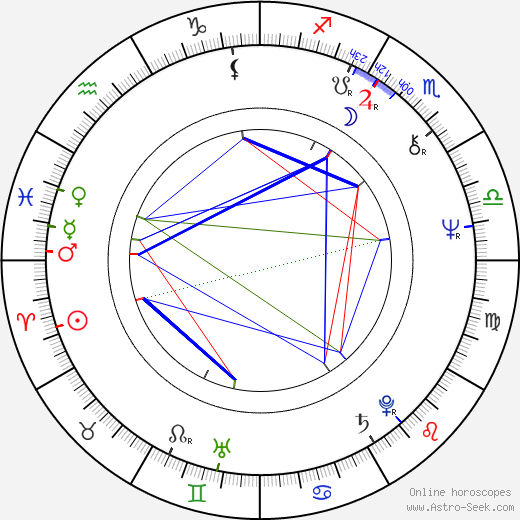 Robert T. Kiyosaki birth chart, Robert T. Kiyosaki astro natal horoscope, astrology