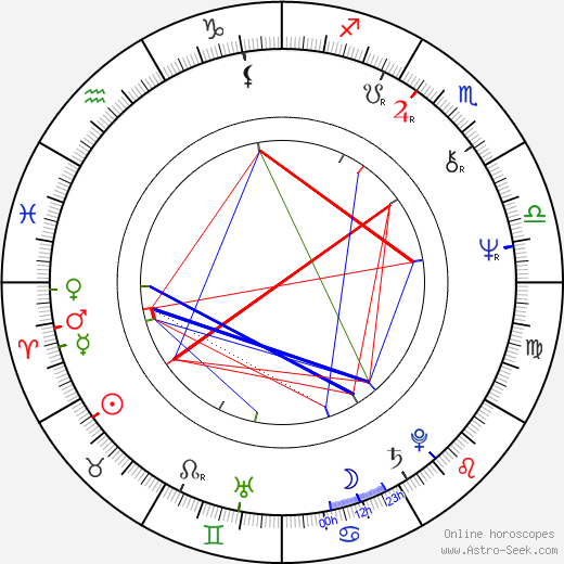 Ron McLarty birth chart, Ron McLarty astro natal horoscope, astrology
