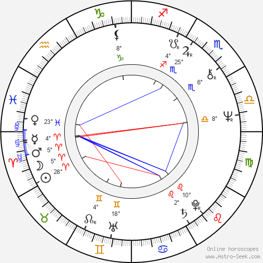 Sandro Petraglia birth chart, biography, wikipedia 2023, 2024