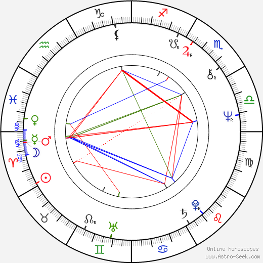 Sandro Petraglia birth chart, Sandro Petraglia astro natal horoscope, astrology