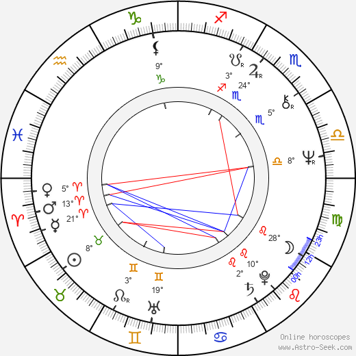 Stanislawa Celinska birth chart, biography, wikipedia 2023, 2024