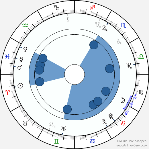 Stephan Meyer Oroscopo, astrologia, Segno, zodiac, Data di nascita, instagram