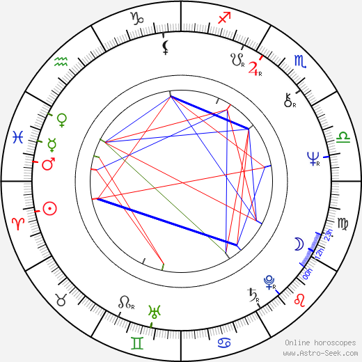 Stephan Meyer birth chart, Stephan Meyer astro natal horoscope, astrology