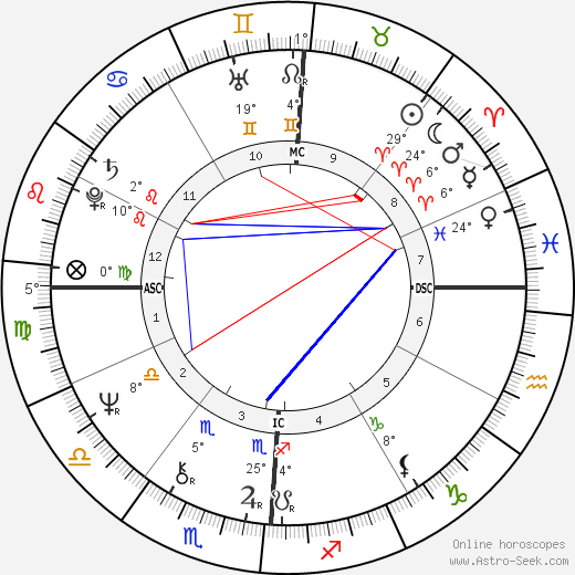 Stephanie Buffington birth chart, biography, wikipedia 2024, 2025