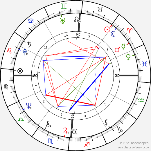 Stephanie Buffington birth chart, Stephanie Buffington astro natal horoscope, astrology