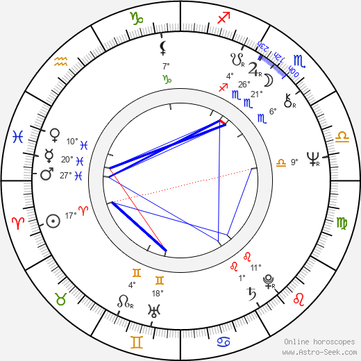 Steve Howe birth chart, biography, wikipedia 2024, 2025