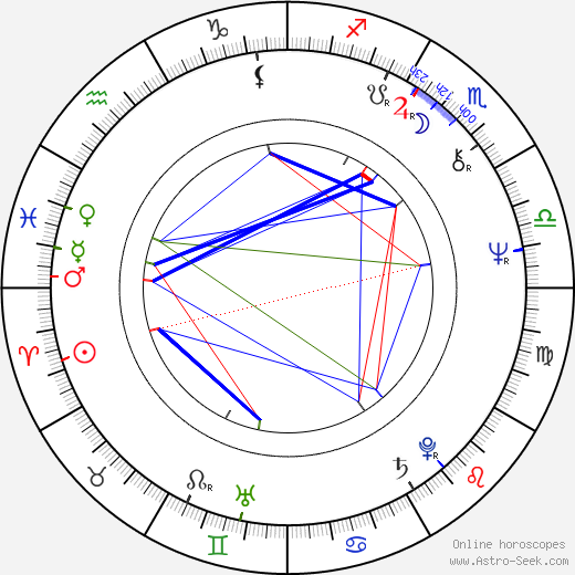 Steve Howe birth chart, Steve Howe astro natal horoscope, astrology