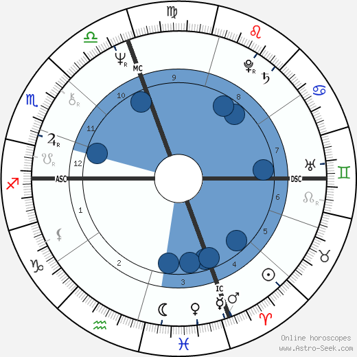 Steven A. Lewis Oroscopo, astrologia, Segno, zodiac, Data di nascita, instagram