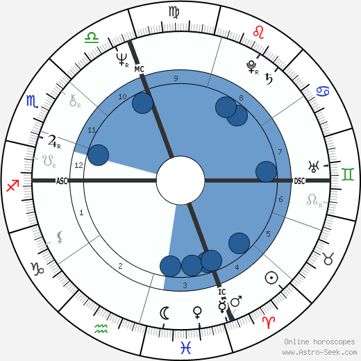 Steven A. Lewis wikipedia, horoscope, astrology, instagram