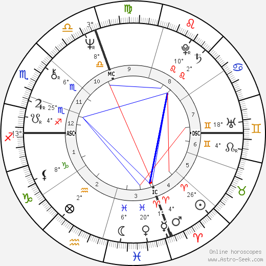 Steven A. Lewis birth chart, biography, wikipedia 2023, 2024