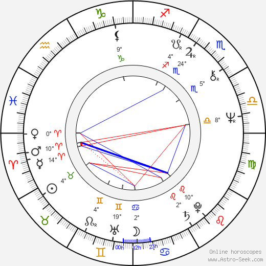 Tibor Feldman birth chart, biography, wikipedia 2024, 2025