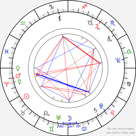 Tibor Feldman birth chart, Tibor Feldman astro natal horoscope, astrology