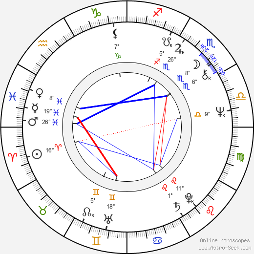 Timo Humaloja birth chart, biography, wikipedia 2024, 2025