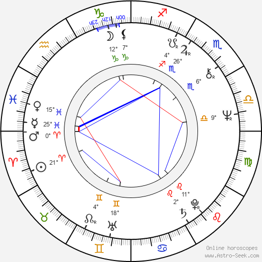 Tom Clancy birth chart, biography, wikipedia 2024, 2025