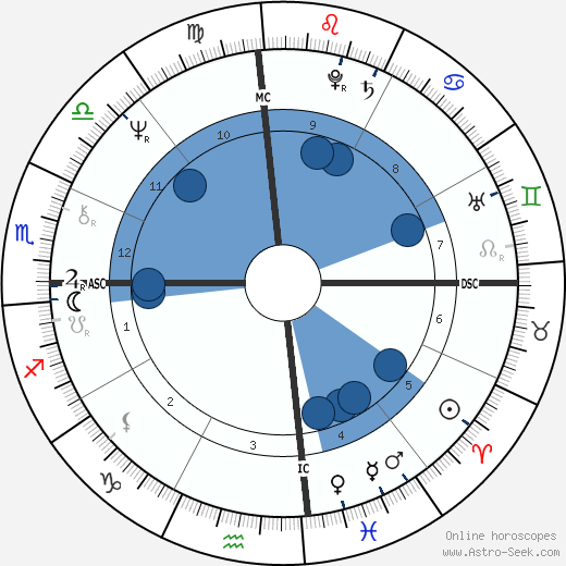 Tom DeLay wikipedia, horoscope, astrology, instagram