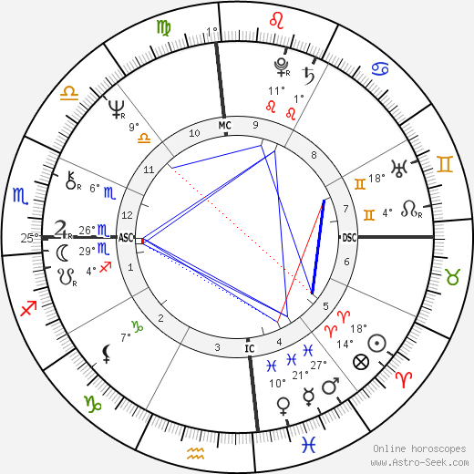 Tom DeLay birth chart, biography, wikipedia 2024, 2025