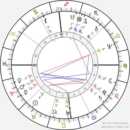 Tommy James birth chart, biography, wikipedia 2024, 2025
