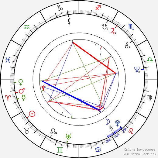 Trish Dempsey birth chart, Trish Dempsey astro natal horoscope, astrology