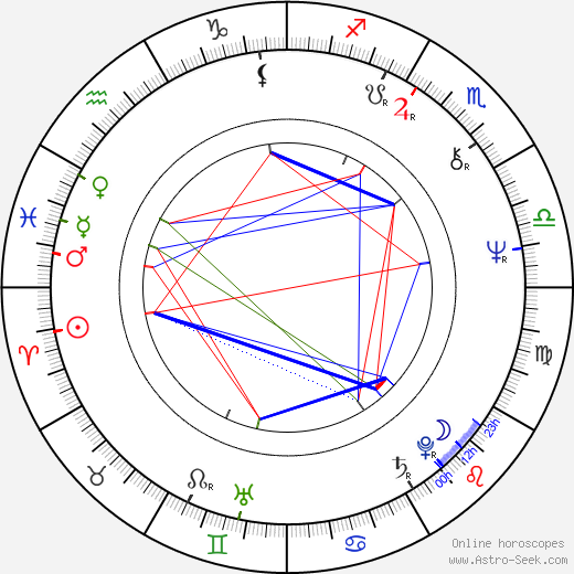 Václav Riedlbauch birth chart, Václav Riedlbauch astro natal horoscope, astrology