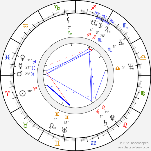 Věra Nosková birth chart, biography, wikipedia 2024, 2025