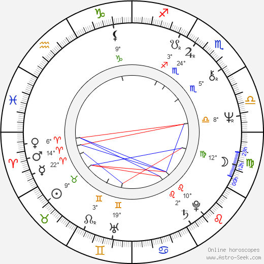 Vladimir Jevtovic birth chart, biography, wikipedia 2024, 2025