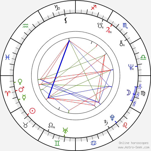 Vladimir Jevtovic birth chart, Vladimir Jevtovic astro natal horoscope, astrology