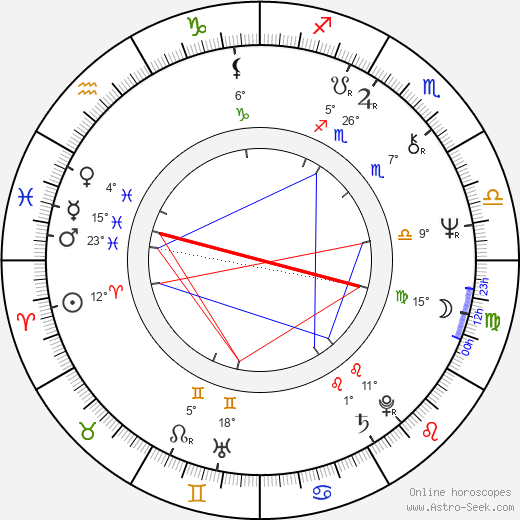 Vladimír Kučera birth chart, biography, wikipedia 2023, 2024