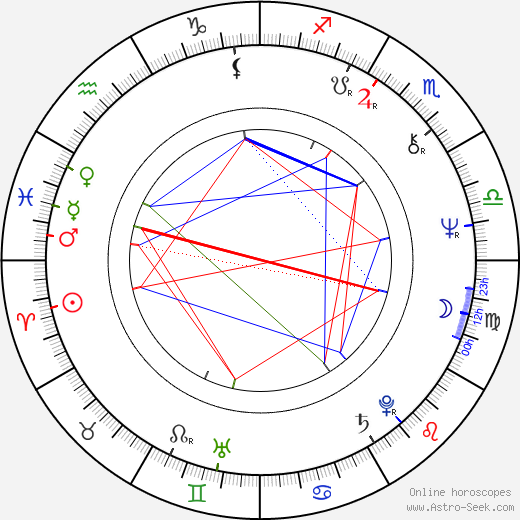 Vladimír Kučera birth chart, Vladimír Kučera astro natal horoscope, astrology