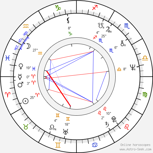 Vojta Kiďák Tomáško birth chart, biography, wikipedia 2023, 2024