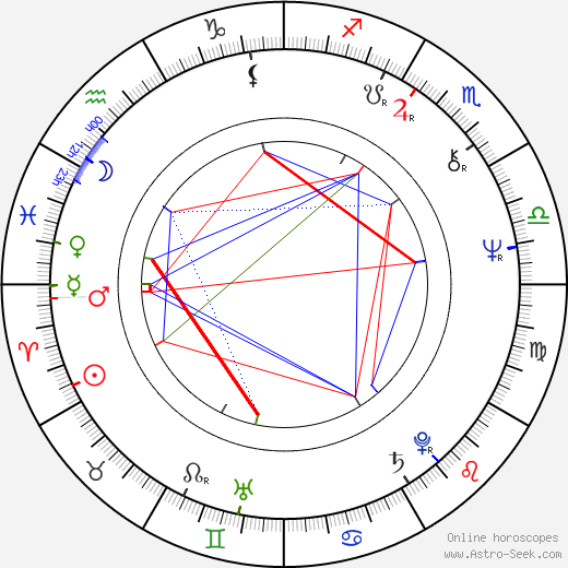 Vojta Kiďák Tomáško birth chart, Vojta Kiďák Tomáško astro natal horoscope, astrology