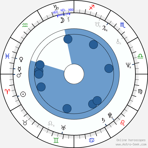 Wayne Northrop wikipedia, biography, birth chart, instagram Wayne Northrop wikipedia, horoscope, astrology, instagram