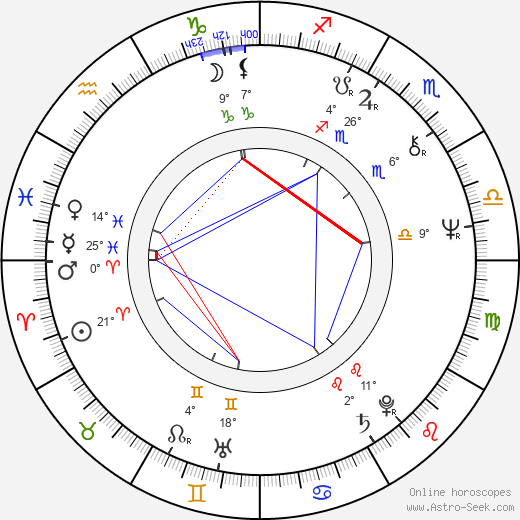Wayne Northrop birth chart, biography, wikipedia 2024, 2025