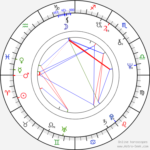 Wayne Northrop birth chart, Wayne Northrop astro natal horoscope, astrology