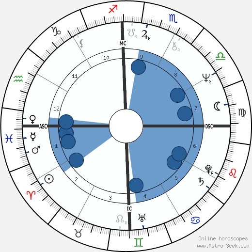 Wiranto wikipedia, biography, birth chart, instagram Wiranto wikipedia, horoscope, astrology, instagram