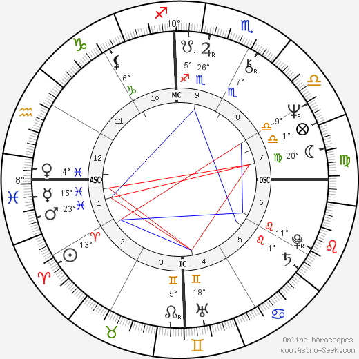 Wiranto birth chart, biography, wikipedia 2024, 2025