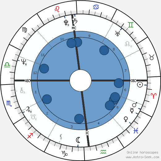 Wolfgang Buehler wikipedia, biography, birth chart, instagram Wolfgang Buehler wikipedia, horoscope, astrology, instagram