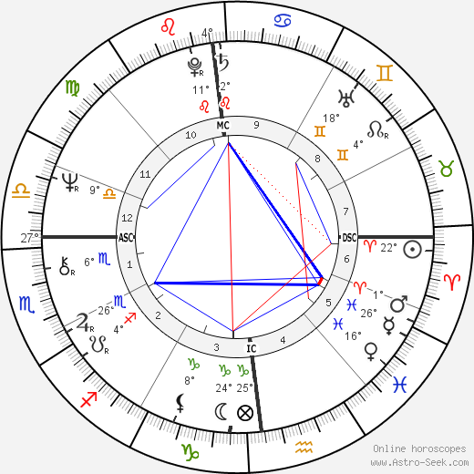 Wolfgang Buehler birth chart, biography, wikipedia 2024, 2025