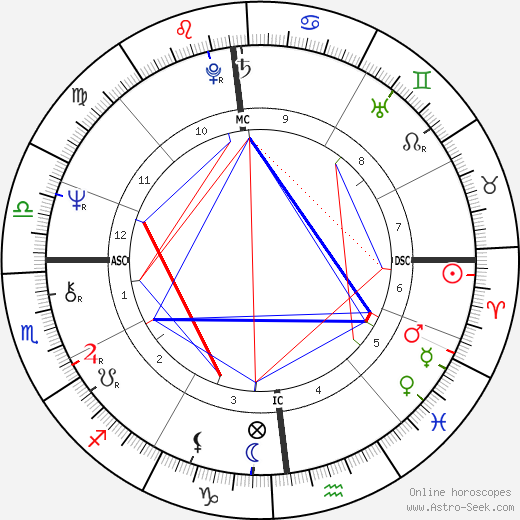 Wolfgang Buehler birth chart, Wolfgang Buehler astro natal horoscope, astrology