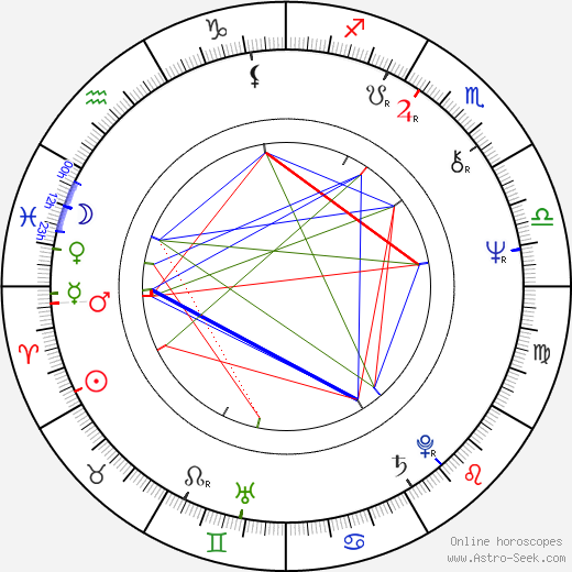 Zdeněk Maryška birth chart, Zdeněk Maryška astro natal horoscope, astrology