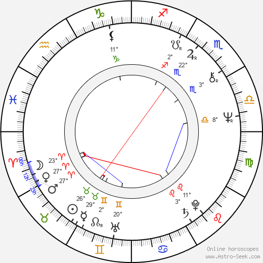 Akira Terao birth chart, biography, wikipedia 2024, 2025