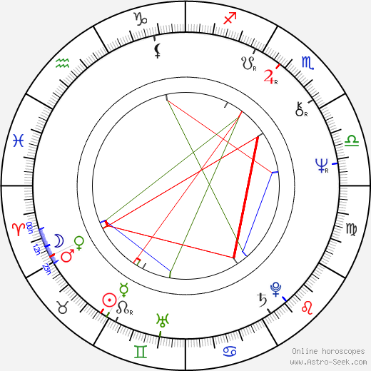 Akira Terao birth chart, Akira Terao astro natal horoscope, astrology