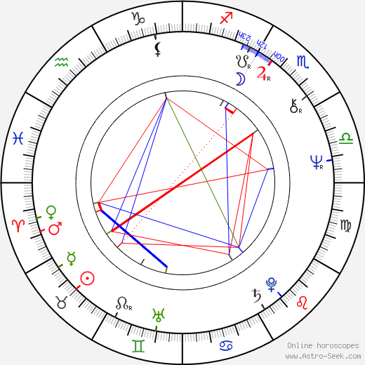 Alan Dale birth chart, Alan Dale astro natal horoscope, astrology